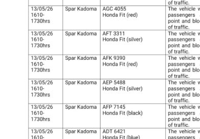 Kadoma ZR Police Summons 25 Vehicle Drivers and Owners Over Traffic Offences